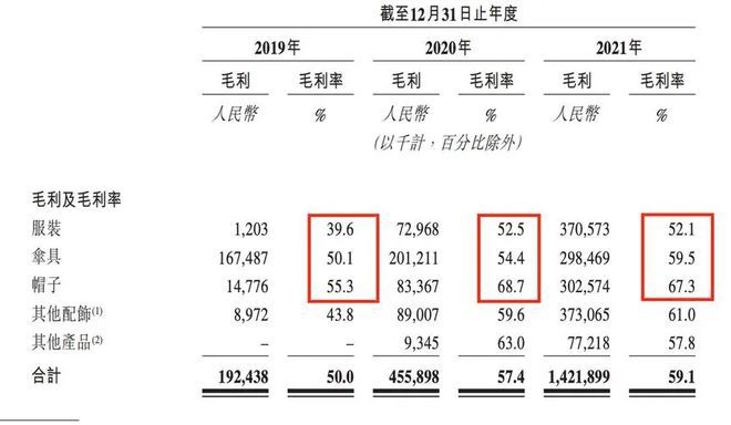 百元蕉下与星空体育app“平价蕉下”谁在贩卖“防晒焦虑”？(图2)