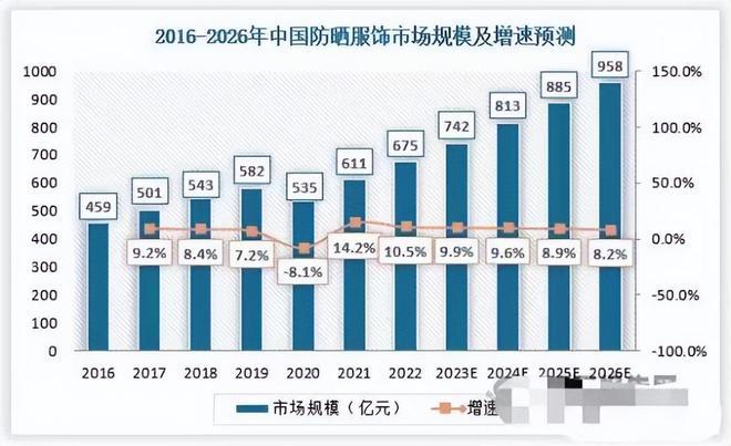 百元蕉下与星空体育app“平价蕉下”谁在贩卖“防晒焦虑”？(图8)