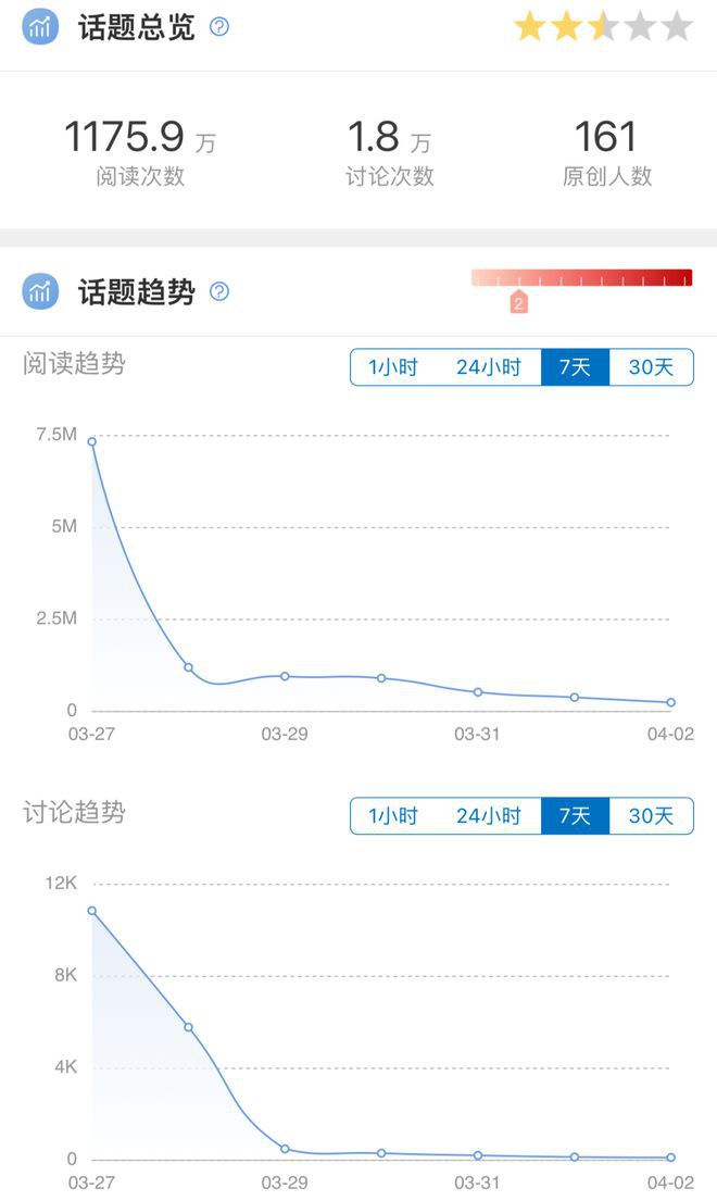 百元蕉下与星空体育app“平价蕉下”谁在贩卖“防晒焦虑”？(图10)