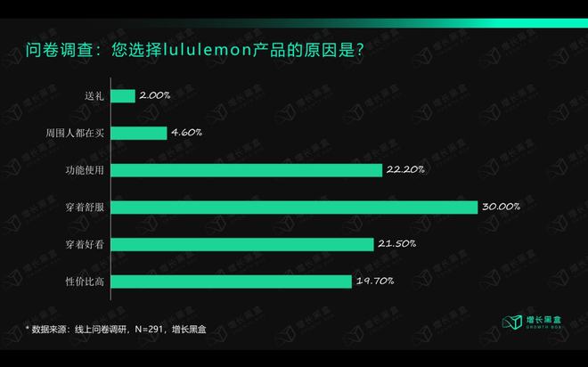 万字解读lu星空体育官方入口lulemon：“巫师”与“刺猬”的组合游戏(图6)