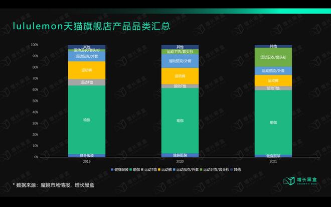 万字解读lu星空体育官方入口lulemon：“巫师”与“刺猬”的组合游戏(图11)