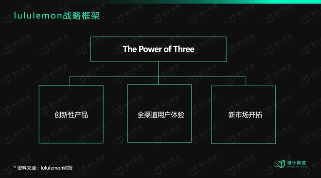 万字解读lu星空体育官方入口lulemon：“巫师”与“刺猬”的组合游戏(图15)