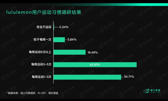 万字解读lu星空体育官方入口lulemon：“巫师”与“刺猬”的组合游戏(图16)