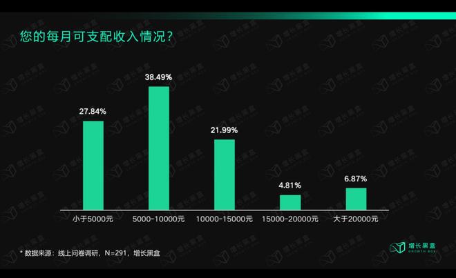 万字解读lu星空体育官方入口lulemon：“巫师”与“刺猬”的组合游戏(图17)