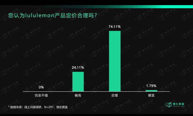 万字解读lu星空体育官方入口lulemon：“巫师”与“刺猬”的组合游戏(图18)