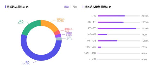 万字解读lu星空体育官方入口lulemon：“巫师”与“刺猬”的组合游戏(图24)