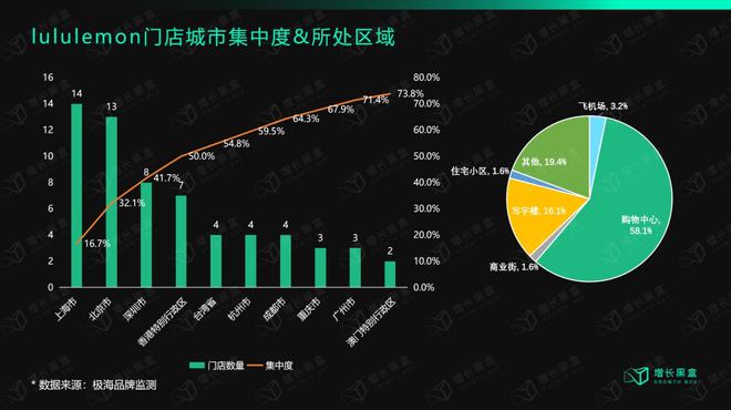 万字解读lu星空体育官方入口lulemon：“巫师”与“刺猬”的组合游戏(图26)