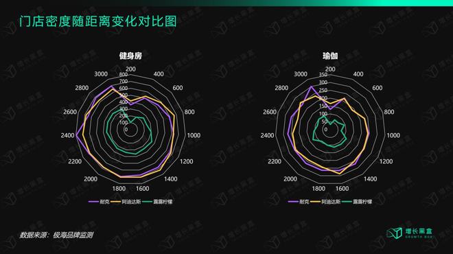 万字解读lu星空体育官方入口lulemon：“巫师”与“刺猬”的组合游戏(图27)