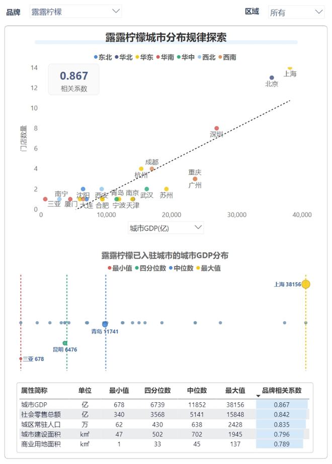 万字解读lu星空体育官方入口lulemon：“巫师”与“刺猬”的组合游戏(图28)