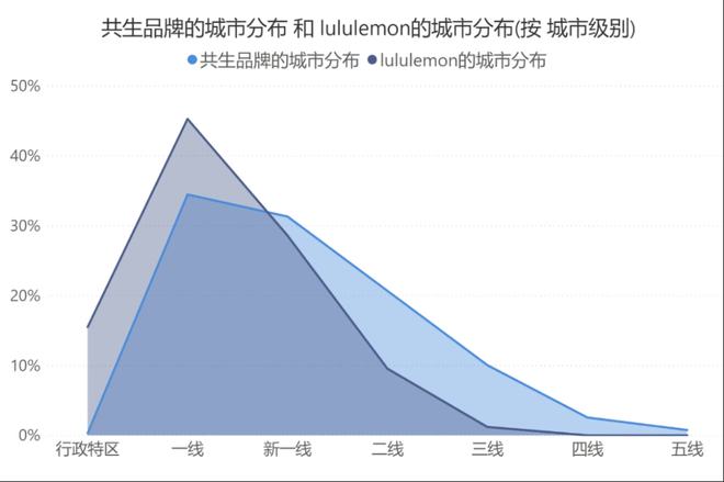 万字解读lu星空体育官方入口lulemon：“巫师”与“刺猬”的组合游戏(图31)