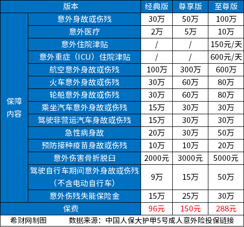 意外险哪家保星空体育险公司的比较好？2024好的意外险排行榜来了(图1)