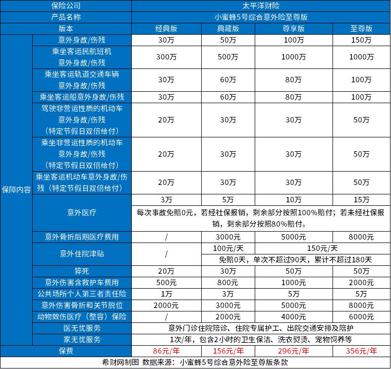 意外险哪家保星空体育险公司的比较好？2024好的意外险排行榜来了(图2)