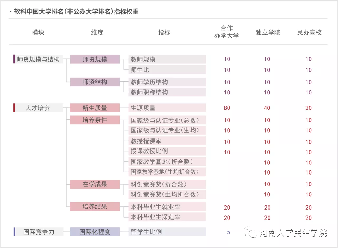 全国第八！全省第一！星空体育app河南开封科技传媒学院在这个排名中名列前茅(图3)