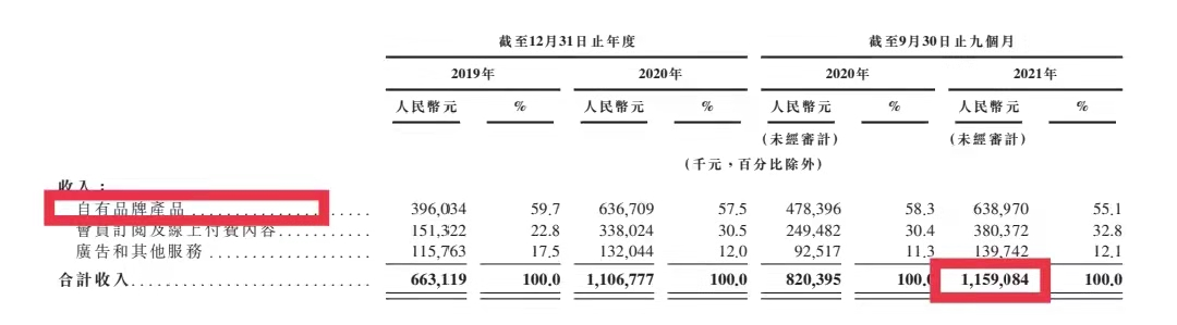 “对赌”自律Keep星空体育官网会赢吗？(图2)