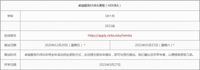 可能是史上最详细星空体育官网的中欧EMBA介绍(图8)