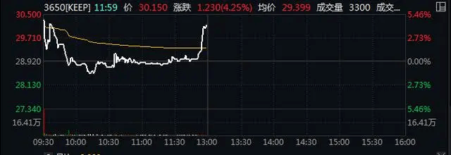 CHINAFIT日报｜脊柱侧弯一个被严重低估的影响青少年健康的重要问题；今夏的“(图1)