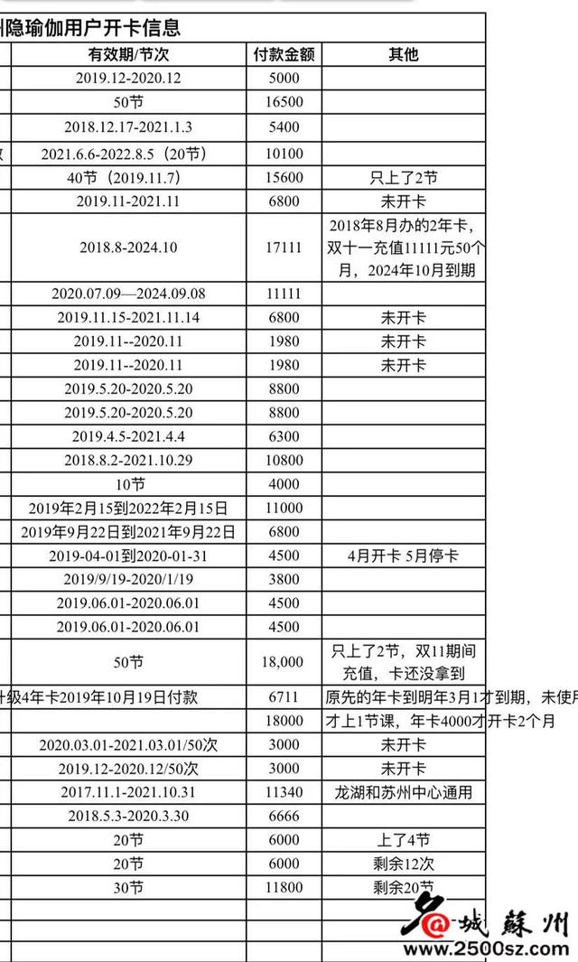 突发！苏州知名连锁星空体育机构人去楼空有人才交了一万多学费(图4)