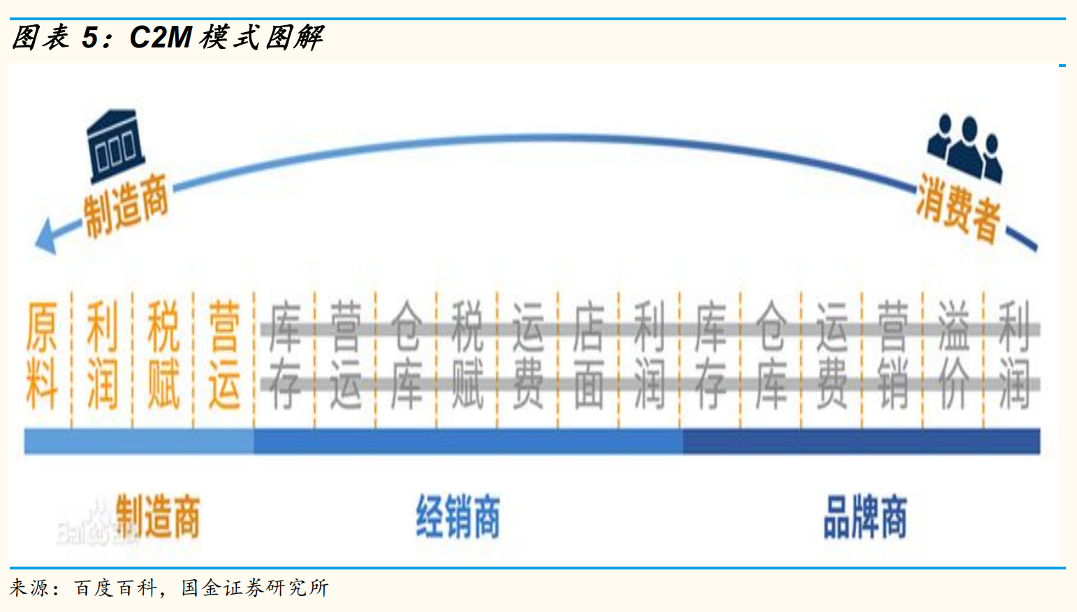 出口企业要当海归？为什星空体育App下载么出口转内销能靠“1块包邮”自救呢？(图6)