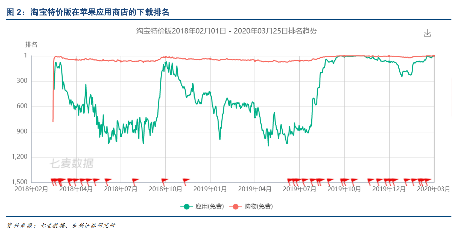 出口企业要当海归？为什星空体育App下载么出口转内销能靠“1块包邮”自救呢？(图7)