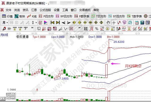 股票月星空体育App下载线什么意思以及月线的用处和优势所在(图1)