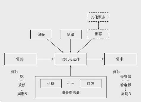 从Lulul星空体育appemon到迪士尼床头灯“爆红”的秘密竟全在细节中(图6)