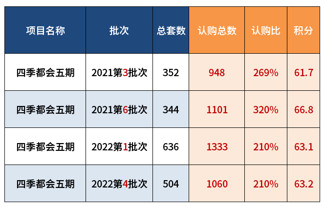 四季都会青星空体育App下载藤里-四季都会青藤里2024首页网站-户型图价格配套(图1)