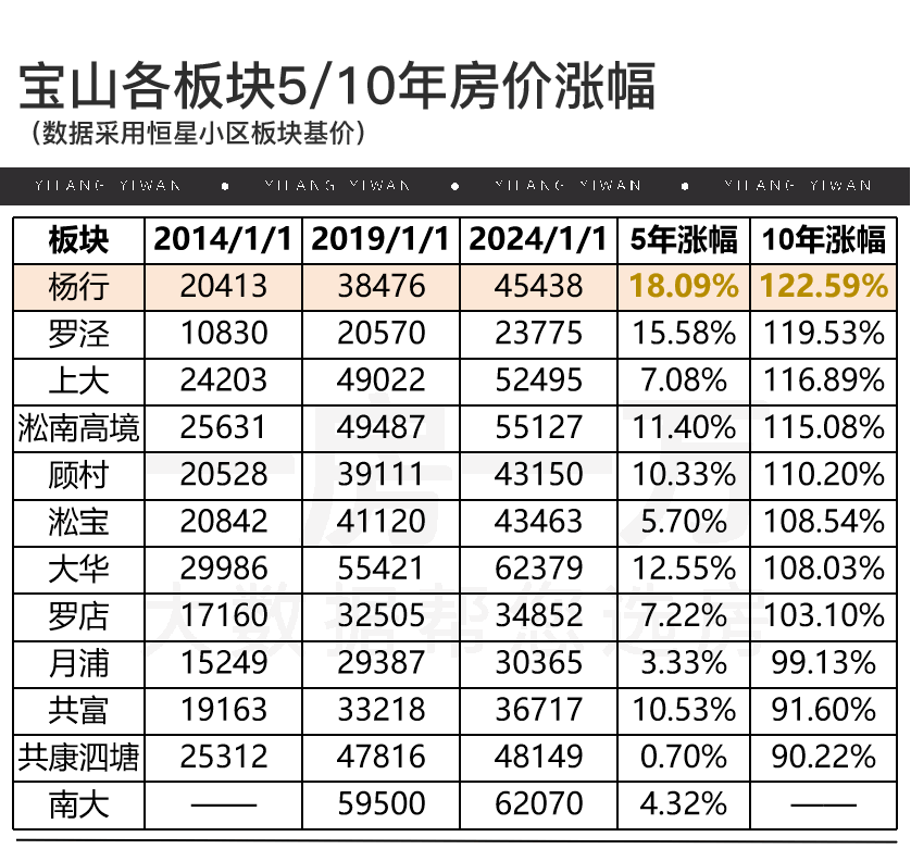 四季都会青星空体育App下载藤里-四季都会青藤里2024首页网站-户型图价格配套(图7)