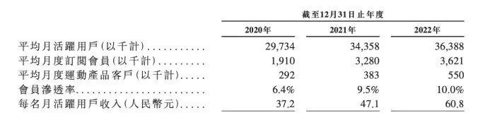 Keep的野望：超越星空体育官网“Peloton”成为中国版耐克？(图1)