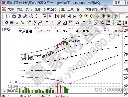 特高压龙头股排名前十新基建特高压龙星空体育App下载头股一览表(图1)