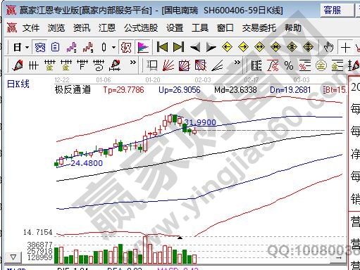 特高压龙头股排名前十新基建特高压龙星空体育App下载头股一览表(图2)