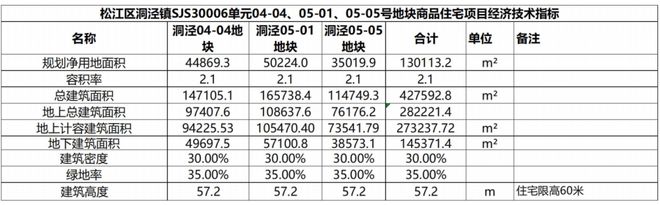 『官网置顶』华发海上都荟官方预约通道@华发海上星空体育都荟火热预约中(图3)