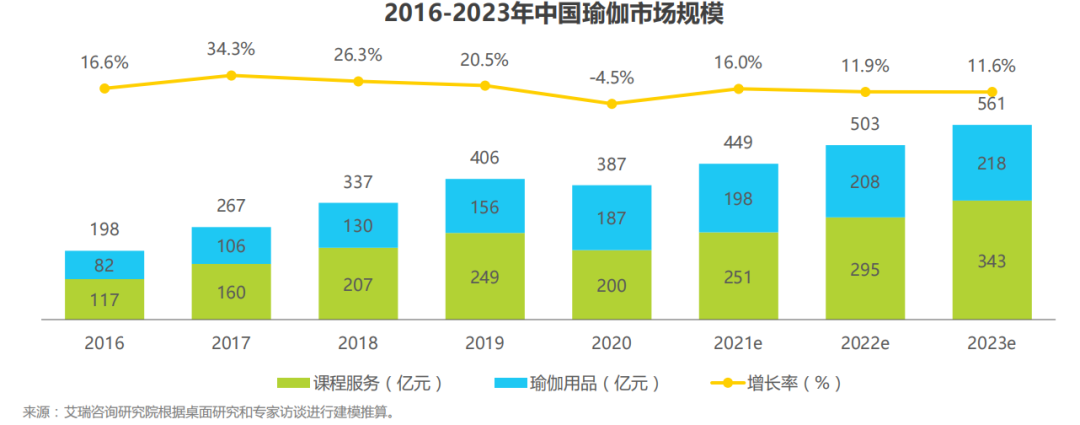 安踏豪赌下星空体育官网一个FILA定向“收割”新中产(图3)