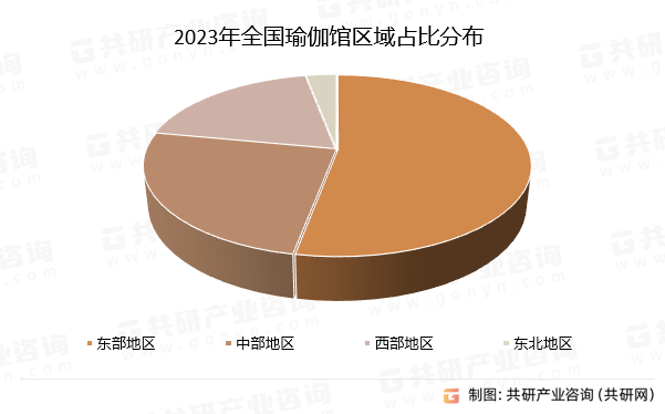 中国瑜伽普拉提场馆行业市场供需态势及星空体育app市场趋势预测报告(图1)