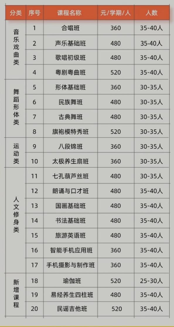 吃老年饭堂星空体育官网住养老公寓？这届年轻人真会玩(图2)