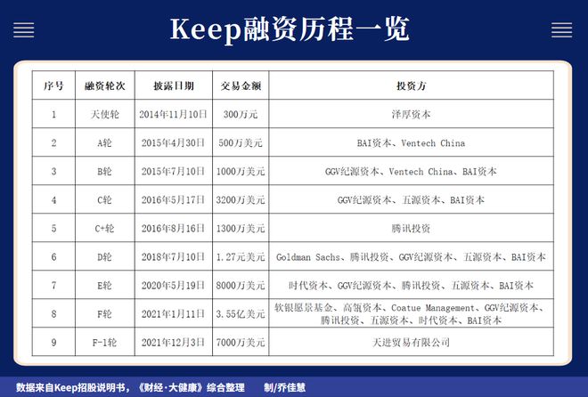 keep困局：三亿用户没星空体育App下载几个愿意花钱(图1)