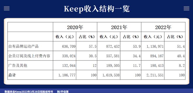 keep困局：三亿用户没星空体育App下载几个愿意花钱(图2)