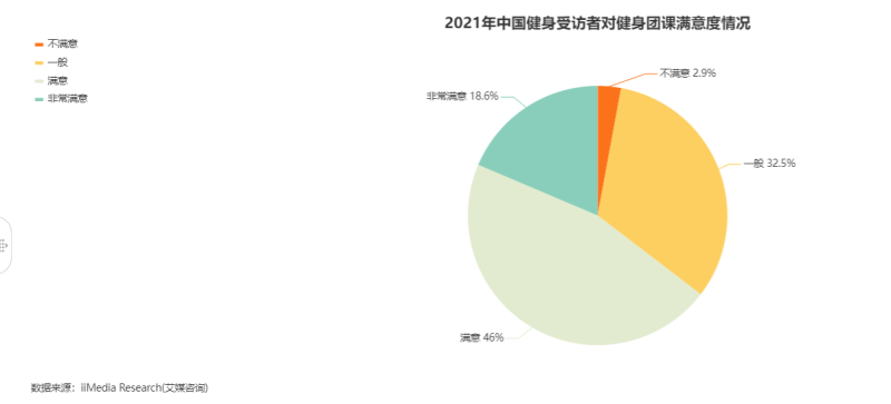 8岁的超级猩猩寻找新故事：试水星空体育app沉浸式健身玩法课程价格无明显优势(图5)