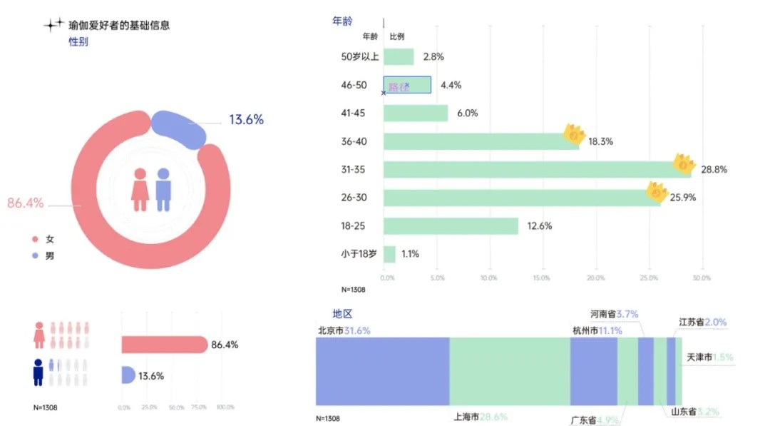 Keep推星空体育App下载动中国女性健身市场的大玩家(图1)