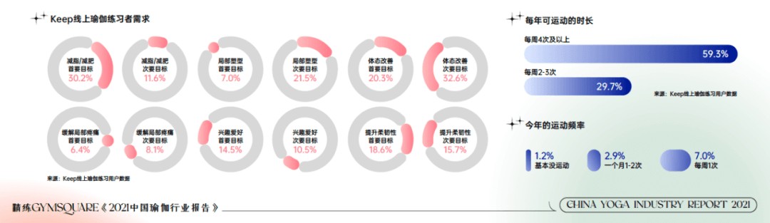 Keep推星空体育App下载动中国女性健身市场的大玩家(图3)