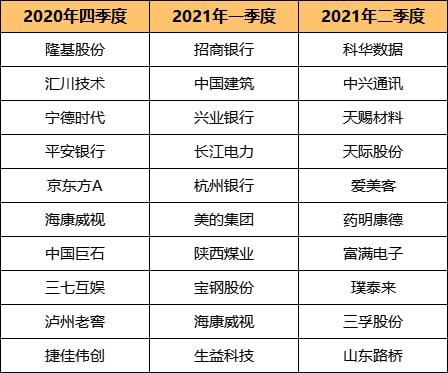 中欧量化驱动混合：靠基本面量化策略比市场多赚了星空体育app41%！(图8)