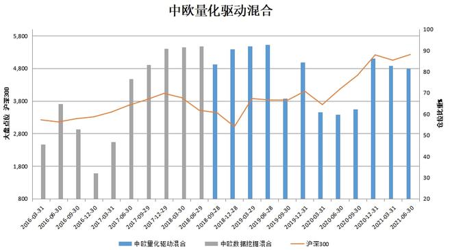 中欧量化驱动混合：靠基本面量化策略比市场多赚了星空体育app41%！(图9)