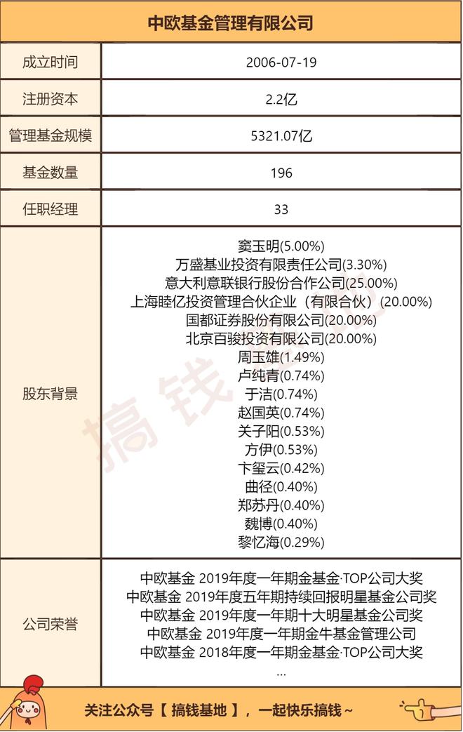 中欧量化驱动混合：靠基本面量化策略比市场多赚了星空体育app41%！(图13)