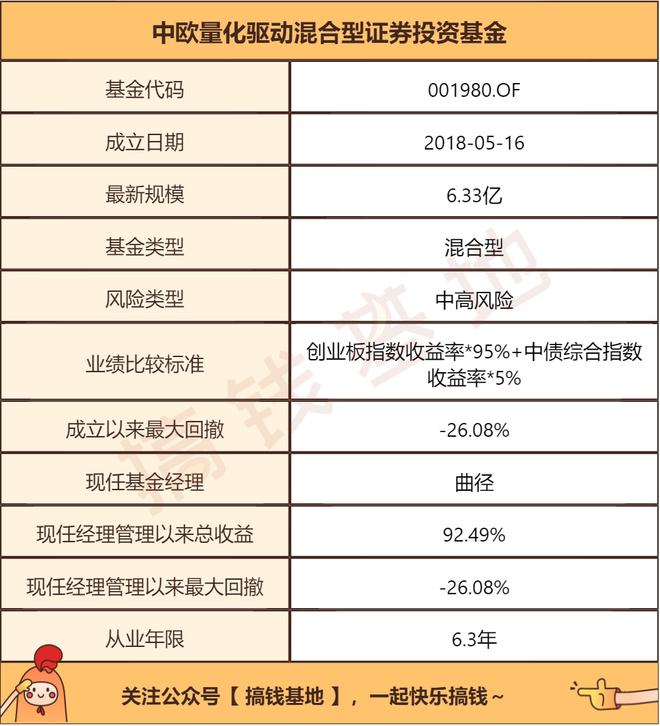 中欧量化驱动混合：靠基本面量化策略比市场多赚了星空体育app41%！(图1)