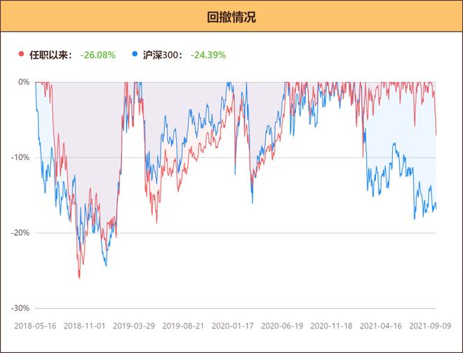 中欧量化驱动混合：靠基本面量化策略比市场多赚了星空体育app41%！(图2)