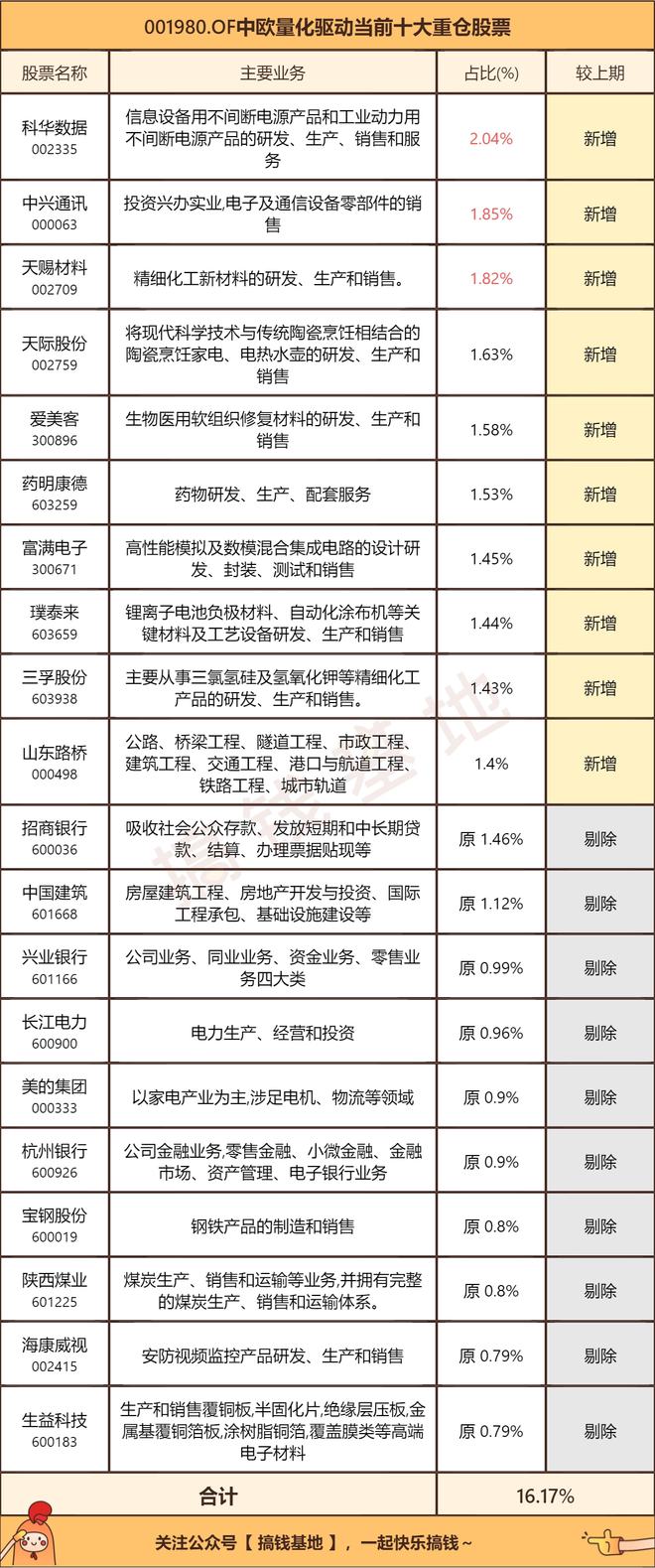 中欧量化驱动混合：靠基本面量化策略比市场多赚了星空体育app41%！(图3)