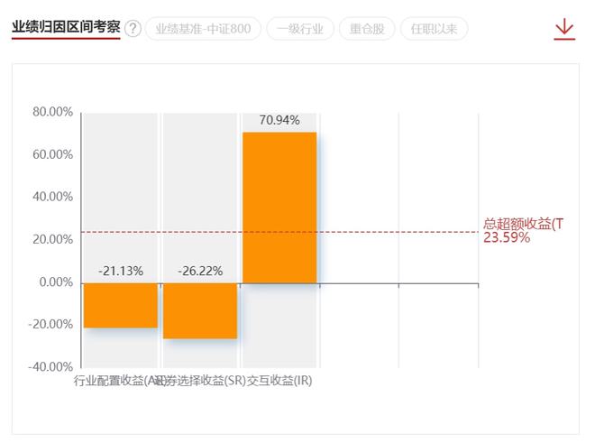 中欧量化驱动混合：靠基本面量化策略比市场多赚了星空体育app41%！(图5)