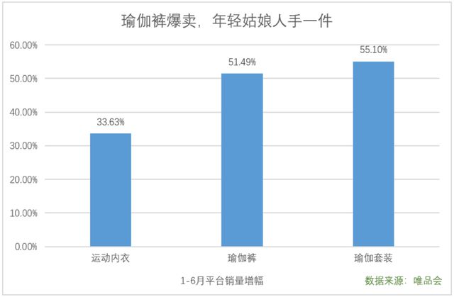 850元一条的瑜伽裤暴星空体育官方入口露了年轻人的消费新趋势(图2)