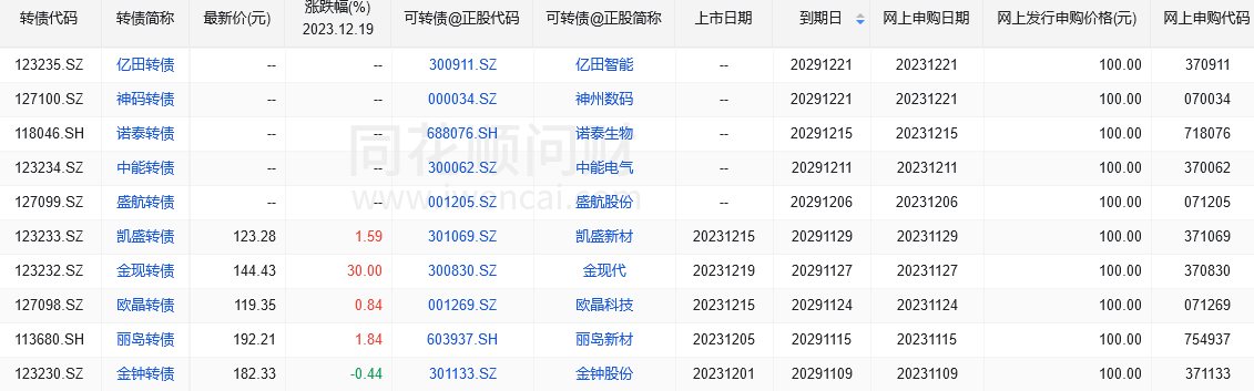 可转债投资入门：你需要知道的星空体育官网十个要点(图1)