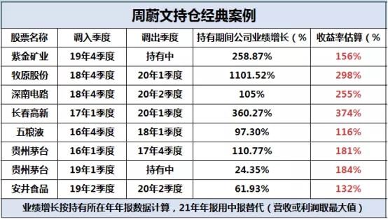 老将进化星空体育周蔚文的新基012647中欧洞见值得入手吗？(图1)