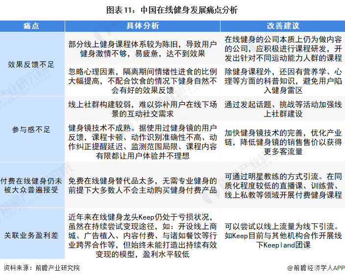 深度热点！疫情反复 在线星空体育健身行业能否迎来新的突破口？(图11)